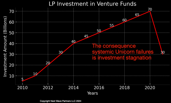 The Power Law Cartel in Venture Capital
